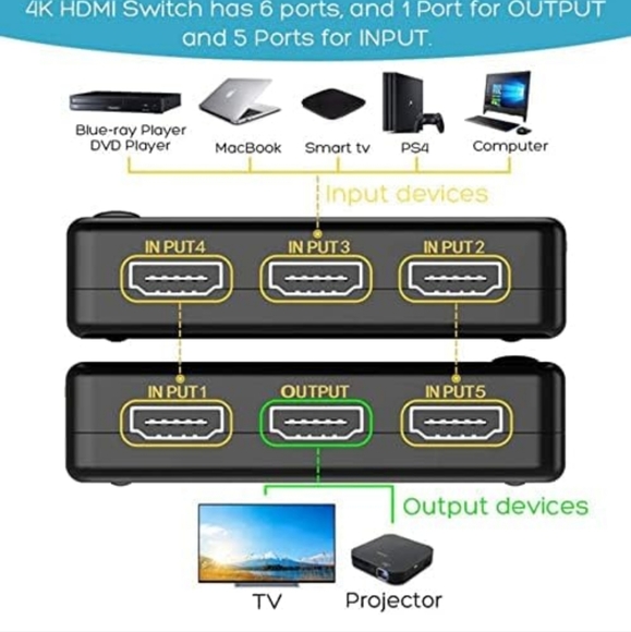 ILOVA 4K HDMI Switch 5 Port Video Switcher Supports 3D Full 1080P Ultra HD HDMI - Picture 2 of 9